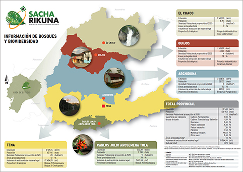 Información ciudadana de la provincia de Napo